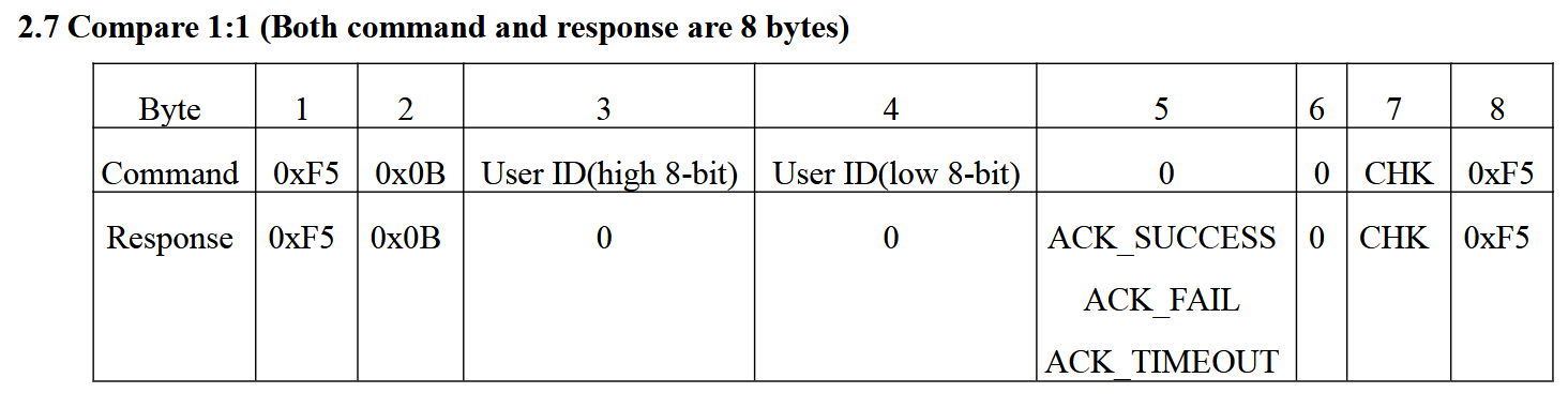 datasheet compare 1-1